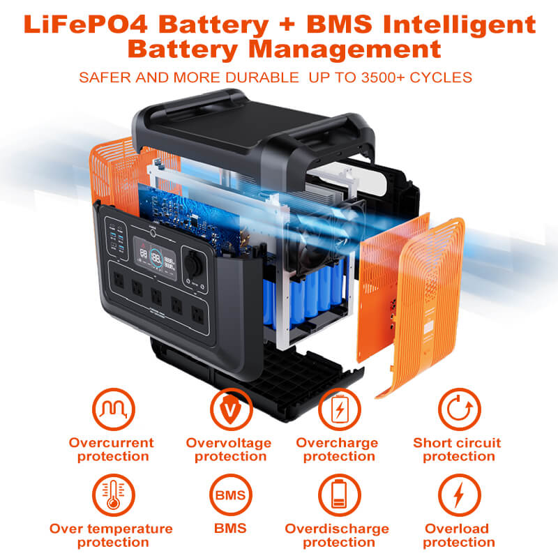 IPStank 2400W Portable Solar Power Station for USACANADA