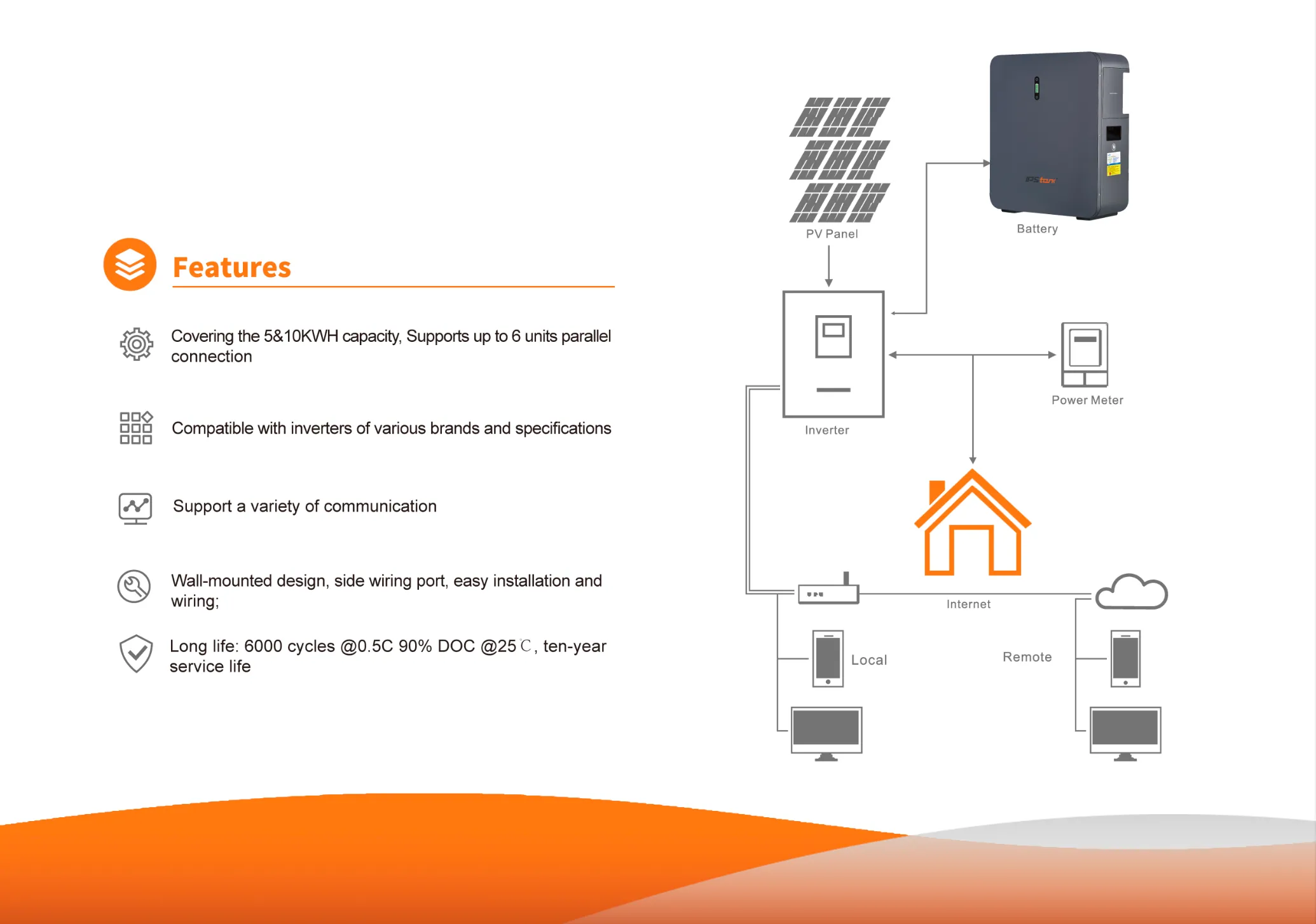 5kwh-wall-mounted-home-battery