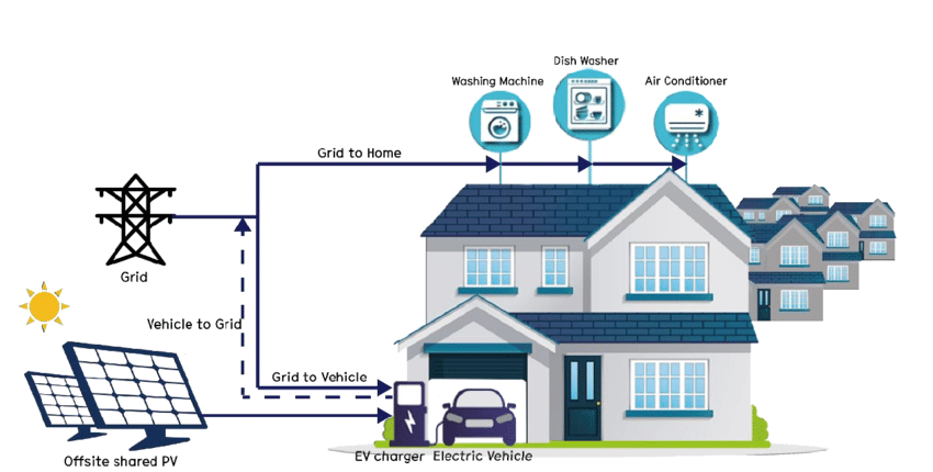 Empowering Homes with Residential Energy Systems